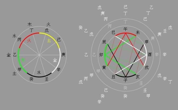 八字天地鸳鸯合大富(八字本身带天合地合) 