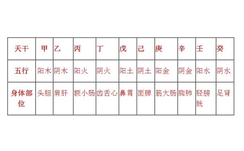 八字偏弱八字喜火取名（八字偏强取名有什么讲究） 